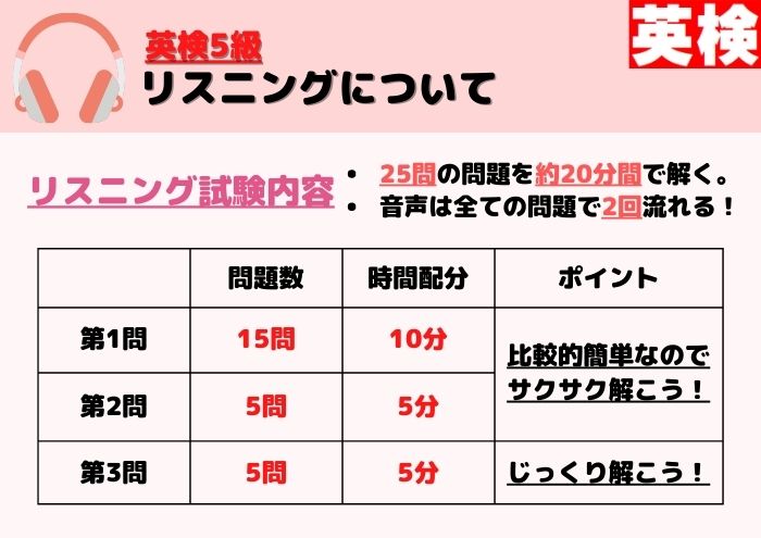 英検5級　リスニング
